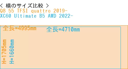 #Q8 55 TFSI quattro 2019- + XC60 Ultimate B5 AWD 2022-